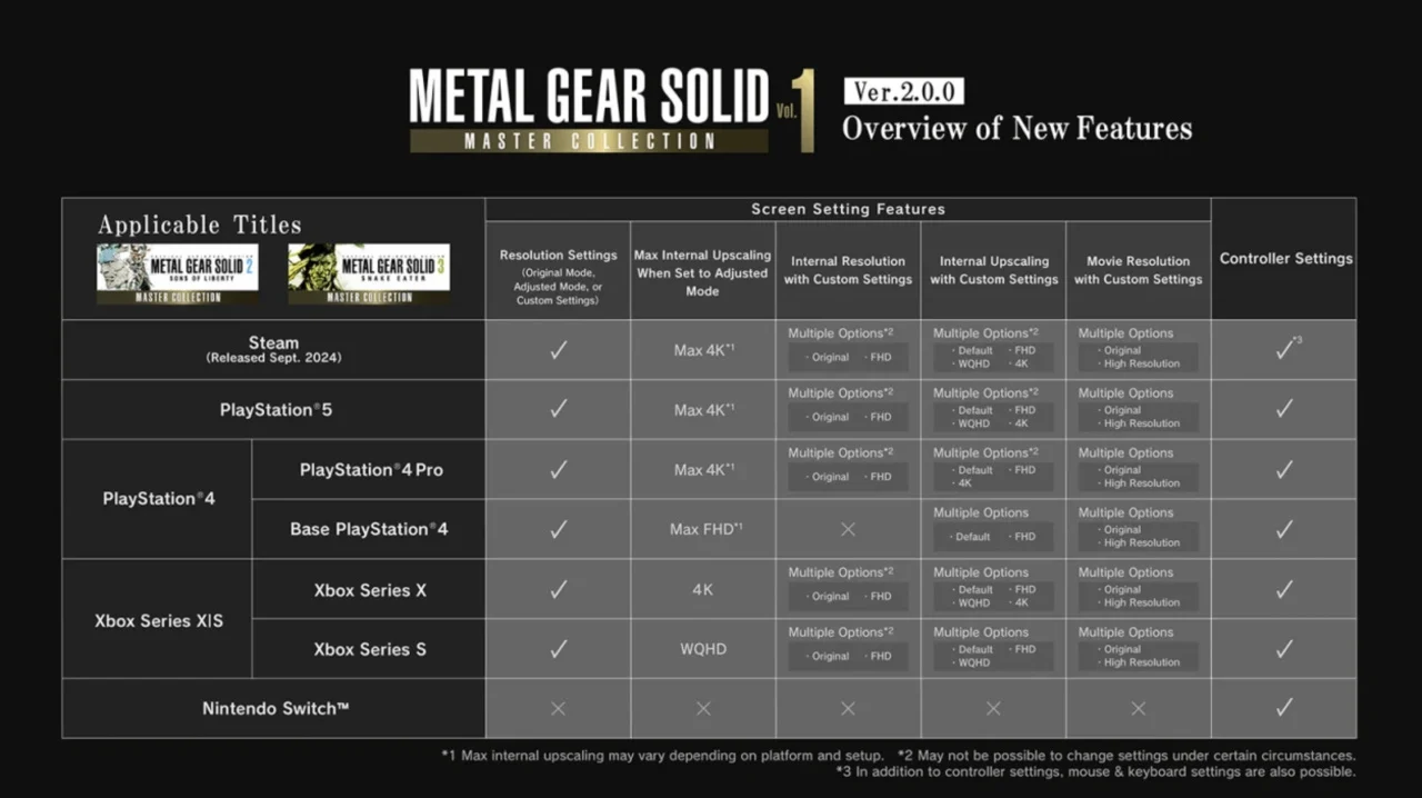 mgs-master-collection.webp