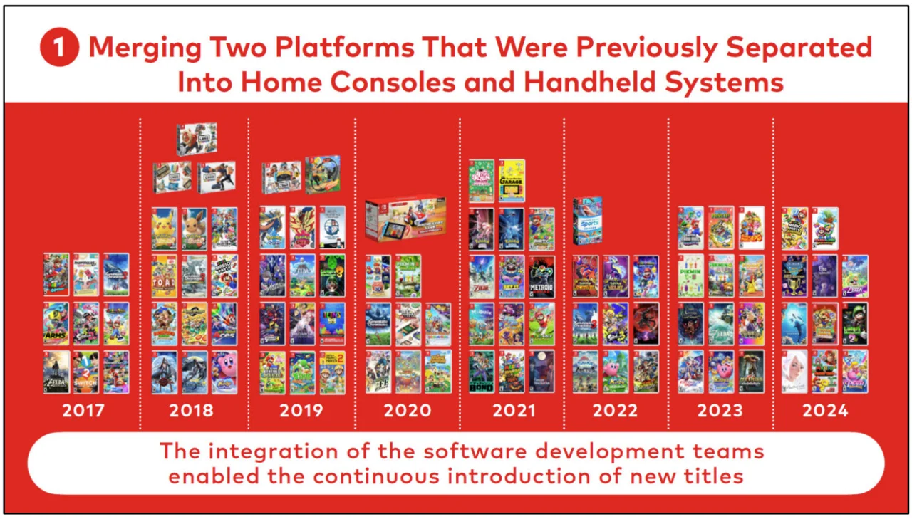 nintendo-financials.webp